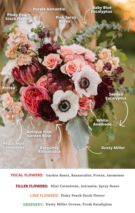 Wedding Flowers For October, Common Bouquet Flowers, Bride Bouquet Flower Types, November Seasonal Flowers, Types Of Flowers For Arrangements, Types Of Wedding Flowers Fall, Types Of Fall Wedding Flowers, Wedding Flower Combinations, October In Season Flowers