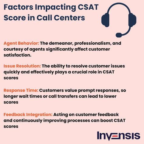 CSAT scores in call centers are influenced by factors like agent competence, response time, issue resolution, communication skills, and overall customer experience, highlighting the importance of continuous training, effective communication, and customer-centric strategies. #CSAT #CallCenterCustomerExperience Business Vision Board, Business Vision, Lee Miller, Call Center, Effective Communication, Customer Experience, Communication Skills, Communication, No Response