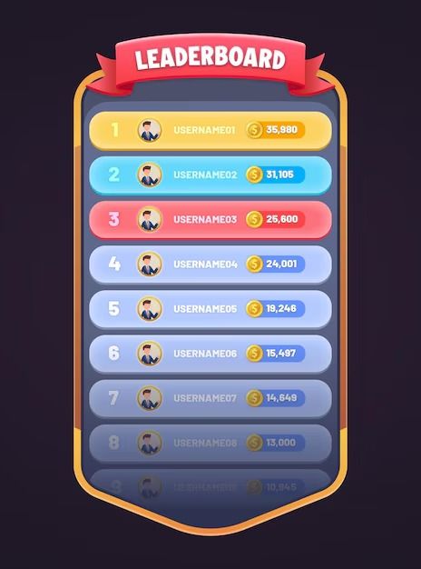 Game Leaderboard Images - Free Download on Freepik Leaderboard Ui Design, Leaderboard Design, Game Leaderboard, Game User Interface, Ranking List, Poster Idea, Game Gui, Game Ui Design, Casual Game