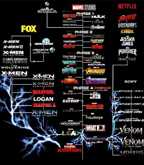 Marvel Phase 4 Timeline, Xmen Order To Watch, Xmen Movies In Order, Marvel Timeline, Timeline Movie, Marvel Cinematic Universe Timeline, Marvel Phase 4, Marvel Studios Logo, Marvel Movies List