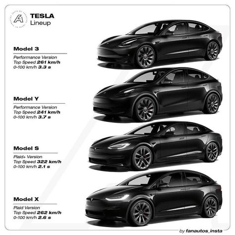 Tesla Auto Self Driving on Instagram: “Which one do you like the most!🔥⚡ Follow @tesla.asd for more👈 🔥TESLA LINEUP🔥 • ⚡Model 3 Performance Version 🔋 Range: 313 miles / 567 km 🏁…” Tesla Y Model, Car Fake Snap, Tesla Sports Car, Tesla Auto, Car For Women, Car Pictures Instagram, Tesla Models, New Tesla, Tesla Car