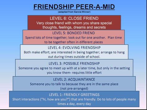 Friendship Pyramid, Levels Of Friendship, Buzzfeed Friends Quiz, Friendship Test, Friendship Skills, Play Therapy Techniques, Mental Health Activities, Friend Quiz, Social Thinking