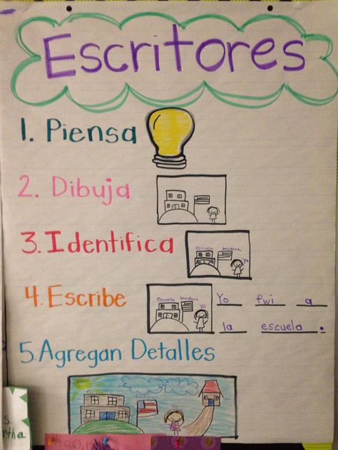 Spanish Anchor Charts, Dual Language Spanish, Bilingual Teaching, Picture Writing, Kindergarten Anchor Charts, Spanish Writing, Spanish Classroom Activities, Spanish Lessons For Kids, Dual Language Classroom