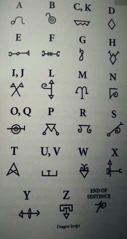 Dragon Script Alphabet, Enchanting Objects, Dragon Script, Dragon Alphabet, Alfabeto Viking, Moon Witchcraft, Witches Alphabet, Dragon Magic, Fictional Languages