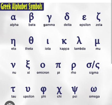 Physics All Symbols Name, Physics Symbols Name, Basic Physics, Physics Notes, Alphabet Symbols, Element Symbols, Greek Alphabet, Physics, Alphabet