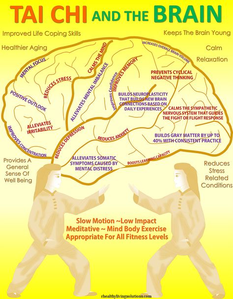 brain fitness Tai Chi Moves, Tai Chi For Beginners, Chi Gong, Tai Chi Exercise, Healthy Coping Skills, Tai Chi Qigong, Chi Kung, Tai Chi Chuan, Martial Arts Techniques