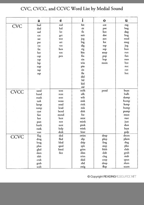 Teaching Vowels, 2nd Grade Reading Comprehension, Ccvc Words, Cvcc Words, Phonics Reading Passages, Guided Reading Kindergarten, Word Family Worksheets, Phonics Rules, English Phonics