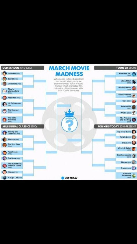 Movie madness Bracket Night, Wednesday Ideas, Disney Movie Marathon, Bracket Challenge, Disney Original Movies, The Incredibles 2004, Disney Movies List, Wacky Wednesday, Disney Theory