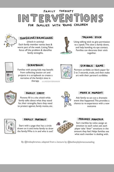 Telehealth Family Therapy Activities, Family Interventions Activities, Family Therapy Drawing Activity, Family Interventions Therapy, Family Therapy Ground Rules, Family Relationship Activities, Family Therapy Rules, Parenting Group Activities, Intensive In Home Counseling Activities