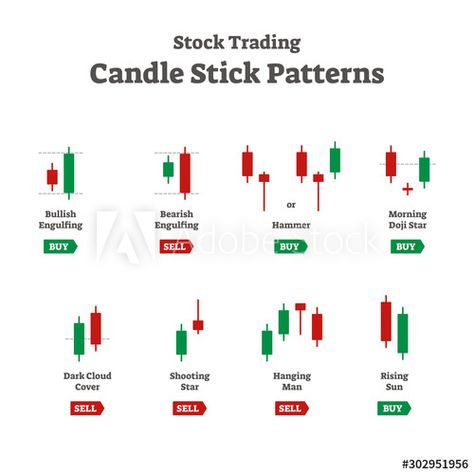 Forex stock trading candle stick patterns vector collection - Buy this stock vector and explore similar vectors at Adobe Stock Trading Candle Stick Patterns, Forex Candlestick Patterns, Candle Chart, Bullish Candlestick Patterns, Stock Options Trading, Candle Stick Patterns, Technical Trading, Forex Trading Quotes, Technical Analysis Charts