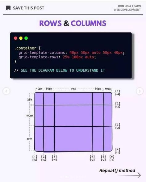 css grid layout cheat sheet Css Media Queries Cheat Sheet, Css Grid Cheat Sheet, Css Grid Layout, Dream Studies, Css Grid, Grid Layouts, Web Developer, Cheat Sheet, Cheat Sheets