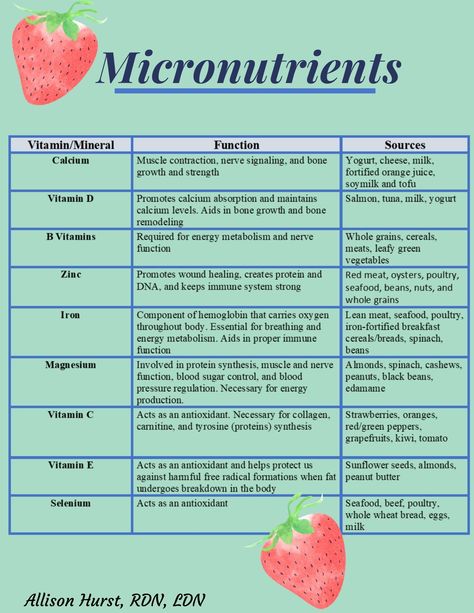 Wondering about important vitamins and minerals? Provided in this handout are some important micronutrients and their corresponding sources and functions Micro Nutrients Chart, Vitamins And Minerals Chart Nutrition, Vitamins And Their Benefits, Micronutrients Charts, Micronutrients Foods, Micronutrient Foods, Nutrition Facts Healthy Eating, Nutrition Notes, Zinc Benefits