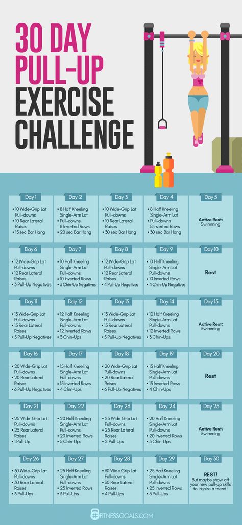 30 Day Exercise Challenge, 30 Day Exercise, Pullup Bar Workouts, Pull Up Challenge, Pull Up Workout, Exercise Challenge, Workout Man, Workout Plan For Men, Workout Plan For Beginners