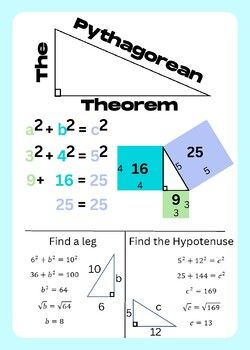 Pythagorean Theorem Anchor Chart. 20x28in. ... Pythagorean Theorem Anchor Chart, Sat Notes, Conversion Chart Math, Geometric Formulas, Math Integers, Pythagorean Theorem Worksheet, Printable Math Games, Teaching Math Strategies, Math Exercises