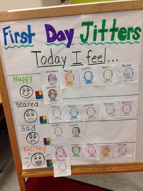 1st Day Jitters 1st Day, Social Emotional, Emotional Intelligence, Classroom Management, Ruler, Holiday Decor, Feelings