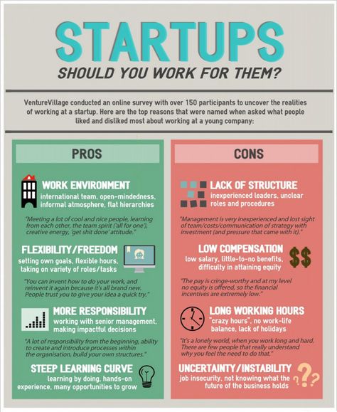 4 Major Benefits (and 4 Major Downsides) of Working for a Startup Startup Infographic, Lean Startup, Cloud Infrastructure, Energy Technology, Medical Technology, Venture Capital, Start Ups, Online Surveys, Start Up Business