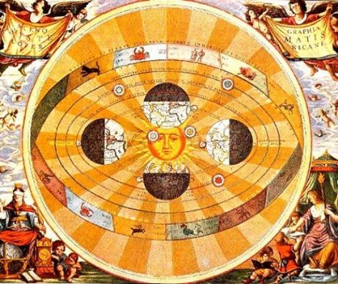 Heliocentric Theory of Nicolaus Copernicus Heliocentric Theory, Dendera Zodiac, Zodiac Signs Love Matches, Nicolaus Copernicus, Birth Charts, Zodiac Signs Love, Scientific Revolution, Philosophy Of Science, The Zodiac Signs