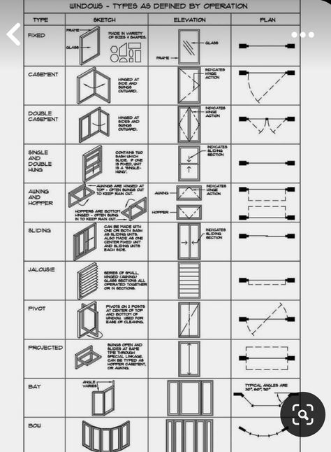 Mini House Model Architecture, Floor Plan Measurements, Architecture Guide, Croquis Architecture, Floor Plan Symbols, Architectural Drafting, Architecture Symbols, Interior Design Sketchbook, Windows Design