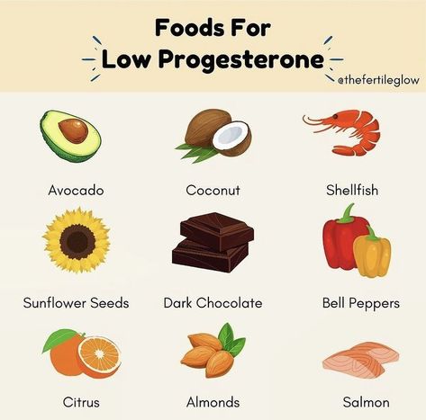 Progesterone Foods, Almond Salmon, Progesterone Deficiency, Increase Progesterone, Green Tea Benefits Health, Low Progesterone, Mood Regulation, Holistic Diet, Ayurvedic Healing