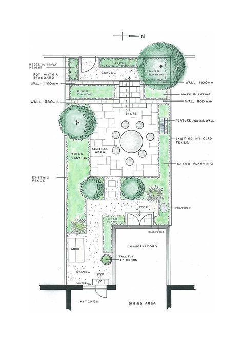 Small back garden design with secluded central patio (Suna Page Garden Design). Landscape Plans Layout, Small Garden Plans Layout Design, Wide Garden Design Layout, Garden Design Sketch, Small Back Garden, Garden Sketches, Small Garden Plans, Small Back Gardens, Garden Sketch