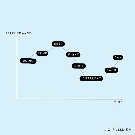 Productivity looks different days Effective Teamwork, Doing Your Best, Measuring Success, Happy Minds, Good Things Take Time, Active Listening, Success And Failure, Bullet Journal Ideas Pages, Do Your Best