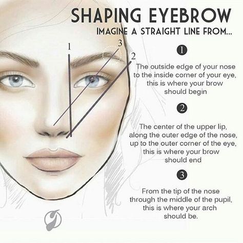 Eyebrow Tutorial For Beginners, Shave Eyebrows, Brow Stencils, Perfect Eyebrow Shape, Perfect Eyebrow, Stencils Tutorials, Eyebrow Hacks, How To Draw Eyebrows, Permanent Makeup Eyebrows