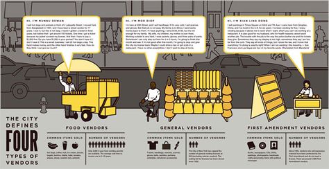 New York Up Close - Street Vendors Get Illustrated Guide to City Regulations - NYTimes.com Street Vendors Urban Design, Street Vendor Design, Eminent Domain, Food Festival Poster, Nonprofit Design, Small Booklet, Street Vendors, Street Vendor, Portfolio Ideas