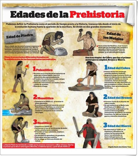 Edades de la Prehistoria (Infografía de Eduardo Junco) Pre Historia, 6th Grade Social Studies, Mexico History, About History, Historia Universal, History Class, History Teachers, Spanish Lessons, Start Ups