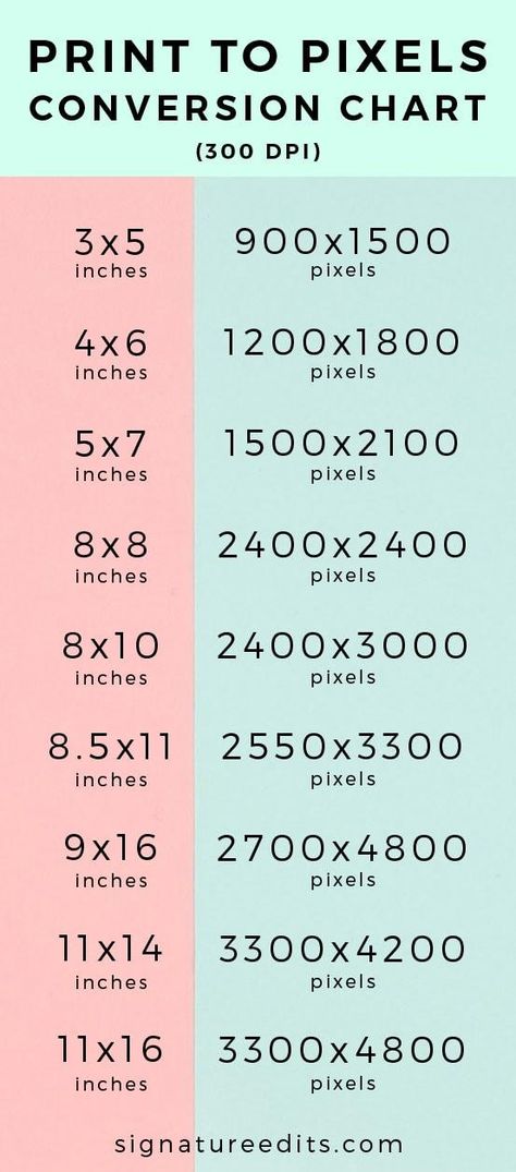 how to convert pixels to inches conversion guide Pixel Photoshop, Beginner Photoshop, Indesign Tutorials, Chart Infographic, Photoshop Techniques, Photography Cheat Sheets, Photo Editing Programs, Procreate Ipad, Cricut Projects Beginner