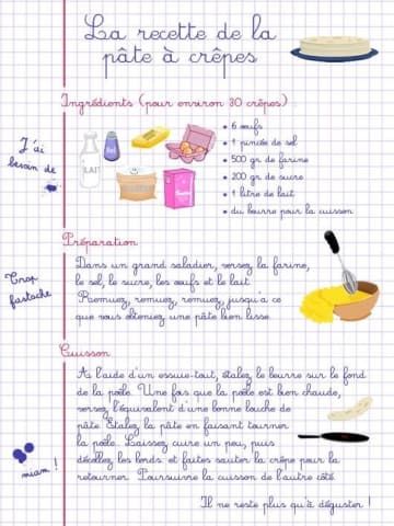 6 recettes très différentes pour faire des crêpes Crepe Recipes, Cooks Illustrated, French Cooking, Pancake Batter, Teaching French, French Food, Pancake Recipe, Learn French, Food Illustrations