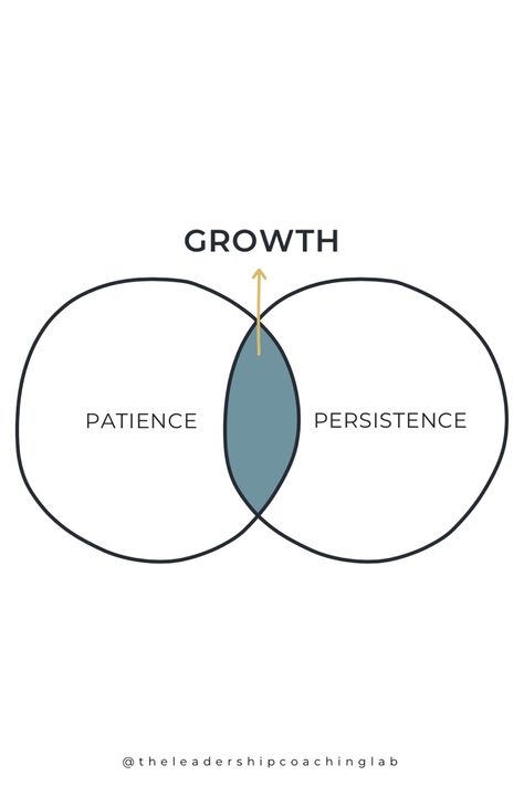 Questions are energizing, creative tools to help shape our thinking and our actions. The eight questions in this blog post are designed to correspond to different phases of a personal change process, and intended to help you self-reflect throughout each stage, pursue intentional growth, coach and support others in their journey #growth #personaldevelopment #personalgrowth #journal #coaching #inspiration #motivation #change #changeyourlife #lifecoaching Cycle Of Change, Stages Of Change, Coaching Questions, Process Of Change, Lack Of Confidence, Reflection Questions, Leadership Coaching, Level 5, Support Network