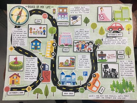 Creative Timelines For School, Bulletin Board Timeline Ideas, Personal Timeline Ideas Creative, Timeline About My Life, Creative Timeline Projects, Timeline Of My Life Project For Kids, Personal Map Ideas, Student Timeline Project, Personal Timeline Ideas Life