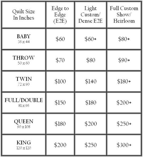 Quilt Sizes Guide Charts, Quilt Pricing, Free Hand Quilting, Pixel Quilting, Quilting Math, Custom Quilting, T Shirt Quilt, Charm Quilt, Quilt Sewing Patterns