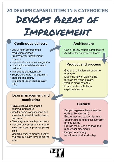 Programme Management, Lean Process Improvement, Business Analyst Career, Document Layout, Transactional Analysis, Software Architecture, Agile Process, Business Strategy Management, Innovation Hub