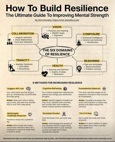 How To Build Resilience, Good Leadership Skills, 5am Club, Build Resilience, Leadership Management, Finish Strong, Time Running Out, Personal Improvement, Mental Strength