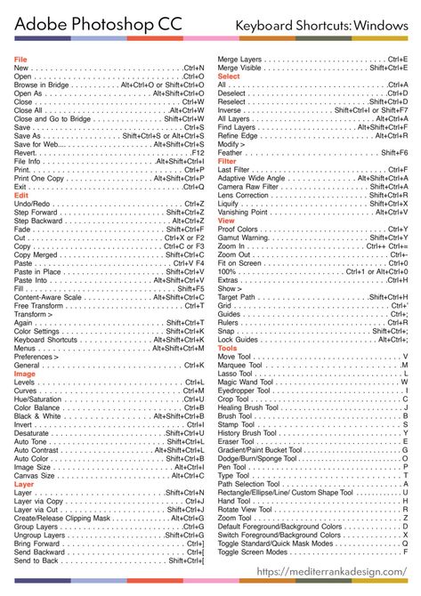 Photo Shop Shortcut Keys, Page Maker Shortcut Key, Photoshop Shortcut Keys Windows, Photoshop Keyboard Shortcut, Account Details Design, Adobe Photoshop Shortcut Keys, Photoshop Keys, Graphic Designer Wallpaper, Photoshop Shortcut Keys