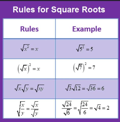 Math Formula Chart, Big Ideas Math, Teaching Math Strategies, Math Answers, Learning Mathematics, Math Tutorials, Study Flashcards, Math Vocabulary, Gcse Math