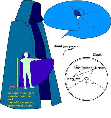 Cloak Pattern, Pola Topi, Diy Sy, Idee Cosplay, Sew Ins, Cosplay Tutorial, Pola Sulam, Cosplay Diy, Cosplay Tips