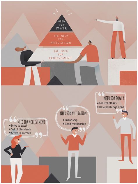 McClelland’s theory of needs is one such theory that explains this process of motivation by breaking down what and how needs are and how they have to be approached. David McClelland was an American Psychologist who developed his theory of needs or Achievement Theory of Motivation which revolves around three important aspects, namely, Achievement, Power And Affiliation. Consiparcy Theories, Motivation Theories, Theory Of Motivation, Motivation Theory, Preschool Art Activities, Study Help, Beaded Necklace Diy, Best Friendship, Necklace Diy