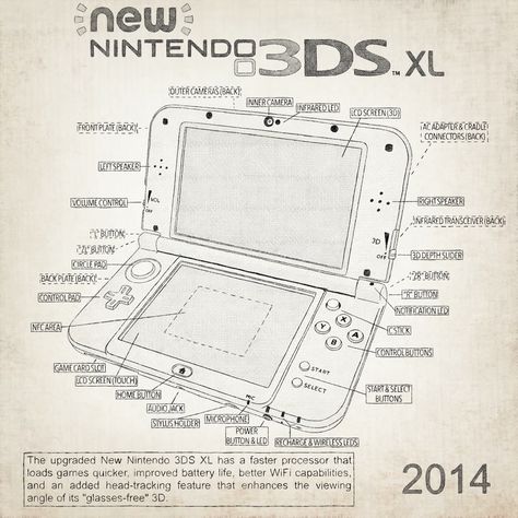 The New Nintendo 3DS XL is an updated version of the popular Nintendo 3DS XL, first released in Japan on October 11, 2014, where it is known as New Nintendo 3DS LL, in Australia on November 21 2014, and in North America and Europe on February 13, 2015. The system is backwards compatible with all Nintendo 3DS games but adds new features that were not found in its predecessors. New Nintendo 3ds Xl Aesthetic, Game Display, New Nintendo 3ds Xl, 3ds Games, Nintendo 3ds Games, New 3ds Xl, Aesthetic 2000s, New 3ds, Nintendo 3ds Xl