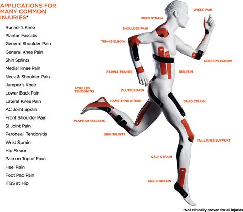 How To Kt Tape A Hip Flexor, Kt Tape Hamstring, Physio Tape, Quadriceps Femoris, K Tape, Kinesio Tape, Median Nerve, Kt Tape, Kinesio Taping