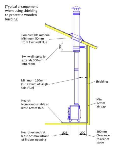 installing a stove in a tiny home Woodburning Cooking Stove, Tiny Home Wood Stove, Tiny Wood Stove Tiny Wood Stove, Small Wood Burning Stove Cubic Mini Wood Stoves🔥, Tiny Wood Burning Stove Cubic Mini Wood Stoves🔥, Wood Stove Cubic Mini Wood Stoves🔥, Hobbit Stove, Wood Stove Chimney, Wood Stove Installation