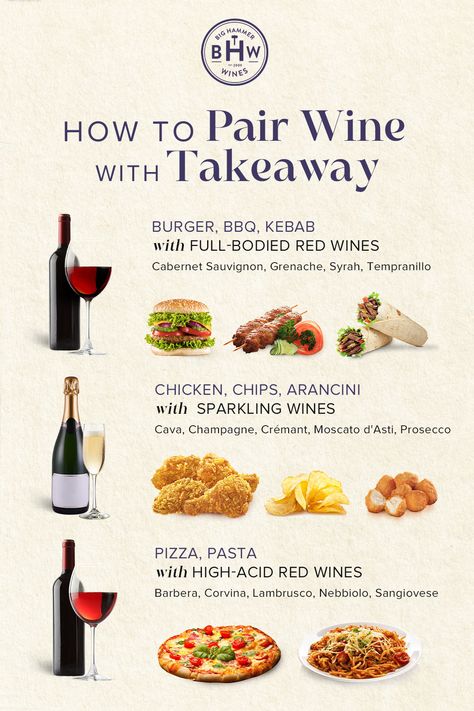 🍷🍔🍕 Ordering in tonight? Make it extra special with the perfect wine pairing for your favorite takeaway! Whether you're sinking your teeth into a juicy burger or diving into pizza, there's a wine to elevate every bite. Try full-bodied reds for BBQ & kebabs, sparkling wines for crispy chicken & chips, or high-acid reds for pizza & pasta. The right bottle makes all the difference!​​​​​​​​​
#WineAndDine #TakeawayPairings #FoodAndWine #WineLovers #WineTime #PerfectPair #shopwine #foodandwine #winetime Beginner Wine Guide, Good Wine To Drink, Wine And Snack Pairings, Wine And Food Pairings, Wine Lunch, Snack Pairings, Chicken Chips, Juicy Burger, Chicken And Chips