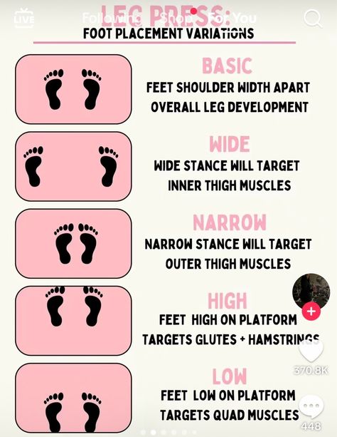 Weekly Gym Workouts, Inner Thigh Muscle, Quad Muscles, Summer Body Workout Plan, Workout Gym Routine, Workout Splits, All Body Workout, Summer Body Workouts, Treadmill Workouts