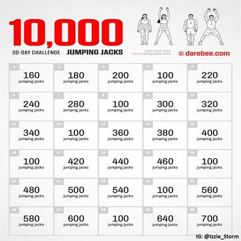 30-Day 10000 Jumping Jacks Challenge #fitness #health #fitnesschallenge #jumpingjacks #weightloss #izziestorm Jumping Jacks Challenge, Jumping Jack Challenge, Jumping Jacks Workout, Jump Rope Challenge, Bike Workouts, Calorie Workout, Jumping Jack, 30 Day Fitness, 30 Day Workout Challenge