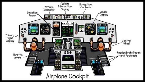 Cockpit 101. Airplane Dashboard, Stairs Playroom, Total Productive Maintenance, Airport Theme, Airplane Cockpit, Padres Logo, Pilot Career, Flight Simulator Cockpit, Pilot Quotes