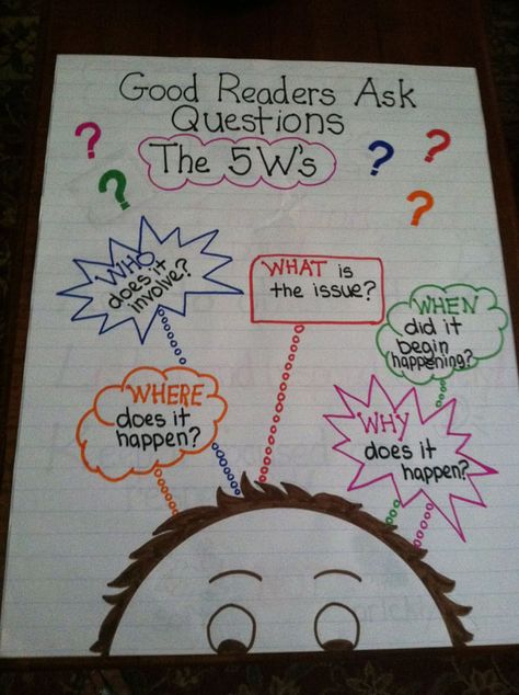 Summary Anchor Chart, The 5 W's, Ela Anchor Charts, Kindergarten Anchor Charts, Classroom Anchor Charts, Reading Anchor Charts, 4th Grade Reading, 3rd Grade Reading, Teaching Ela