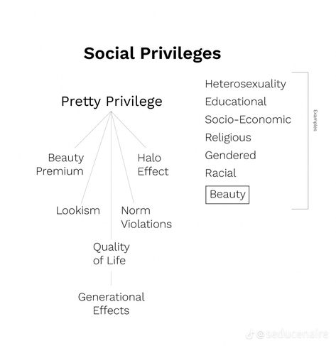 Halo Effect Psychology, The Halo Effect, Halo Effect, Physical Attraction, Beauty Advice, Higher Self, Social Interaction, A Prayer, Alter Ego