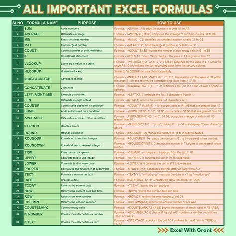 All Important Excel Formulas Comment “EXCEL” and I will DM you my Excel Shortcuts Cheat Sheet #excel #exceltips #exceltricks #microsoftexcel #spreadsheets #exceltraining #learnexcel Excel Macros Cheat Sheet, Itil 4 Cheat Sheet, Excel Tips Cheat Sheets Formulas, Quickbooks Online Cheat Sheet, Excel Exercises, Excel Functions And Formulas, Excel Formulas For Beginners, Excel Table Design, Using Excel