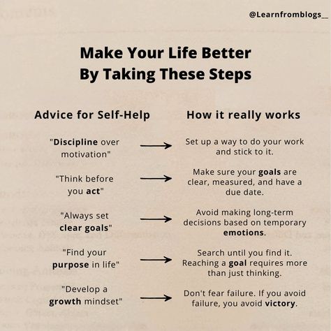 Make Your Life Better By Taking These Steps: ( Advice for Self-Help ) "Discipline over motivation" "Think before you act" "Always set clear goals" "Find your purpose in life" "Develop a growth mindset" ( How it really works ) - Set up a way to do your work and stick to it. - Make sure your goals are clear, measured, and have a due date. - Avoid making long-term decisions based on temporary emotions. - Search until you find it. Reaching a goal requires more than just thinking. - Don't... How To Have Discipline, Discipline Over Motivation, Find Your Purpose In Life, Finding Motivation, Find Your Purpose, Make Your Life Better, Purpose In Life, Self Care Bullet Journal, Writing Therapy